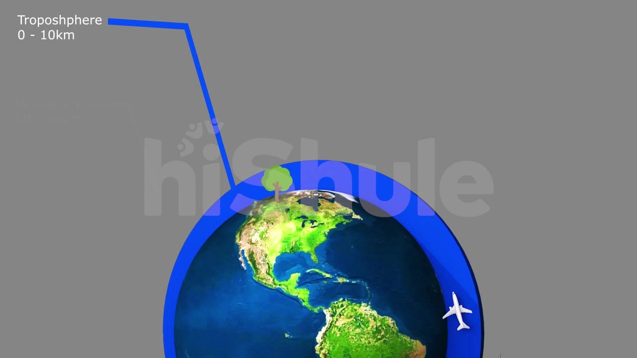 PARTS OF THE ATMOSPEHERE